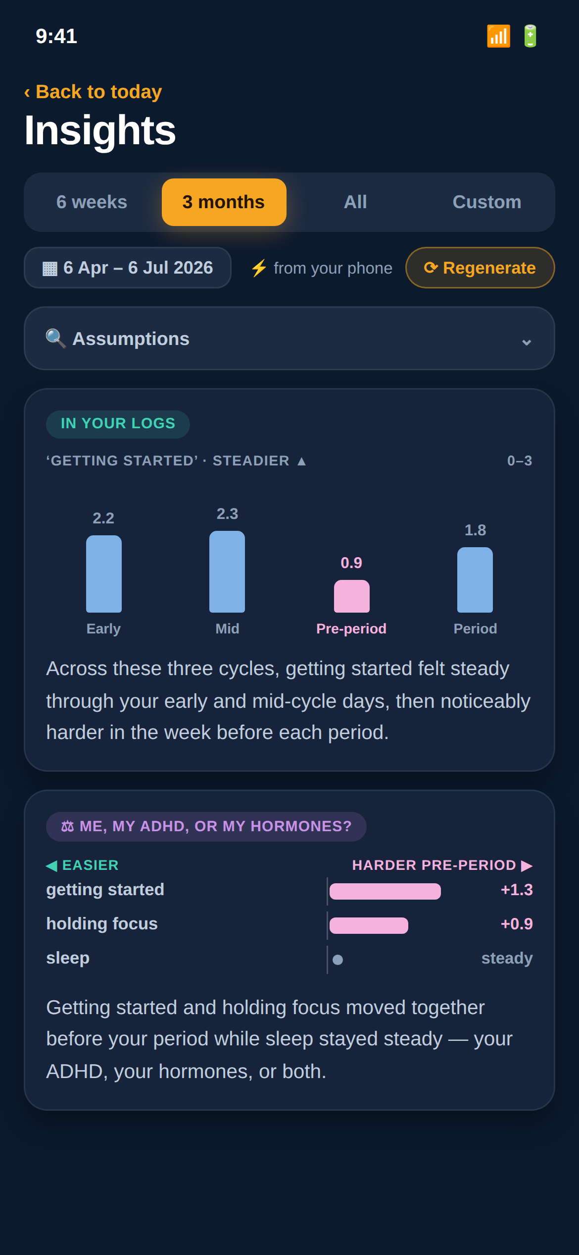 AI insights with charts