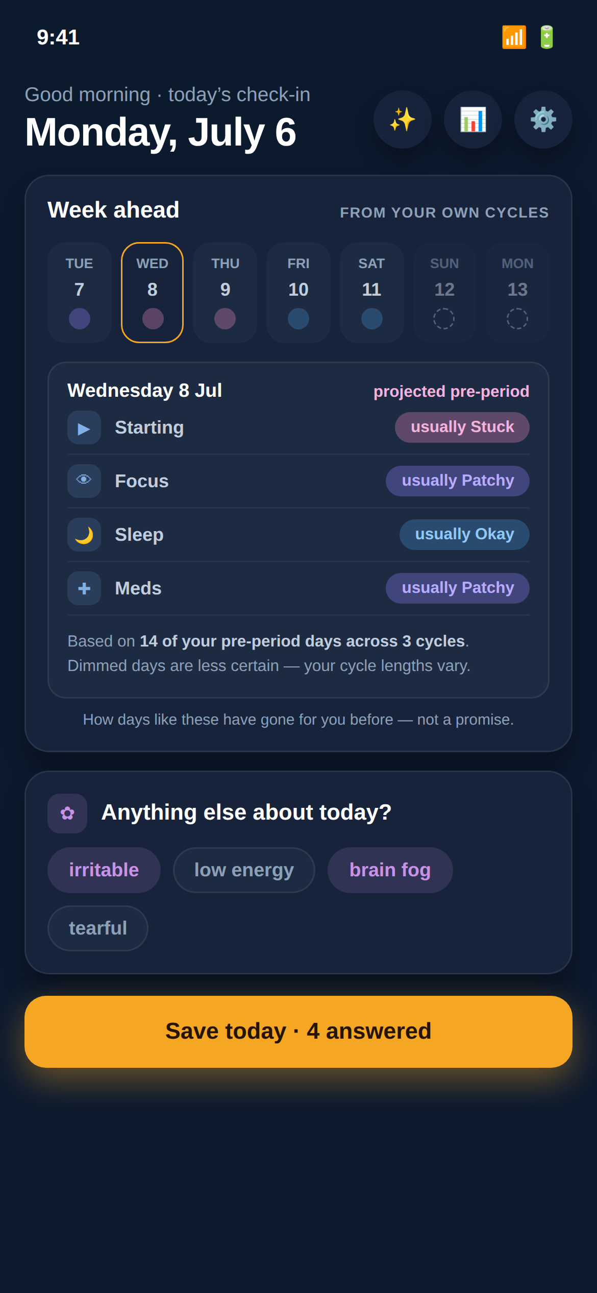 Week ahead forecast detail